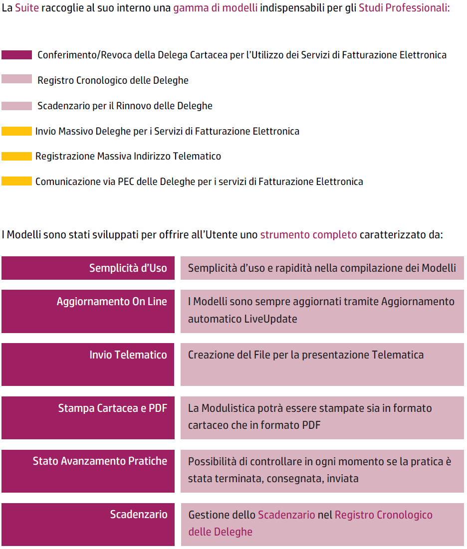 delege fe caratteristiche